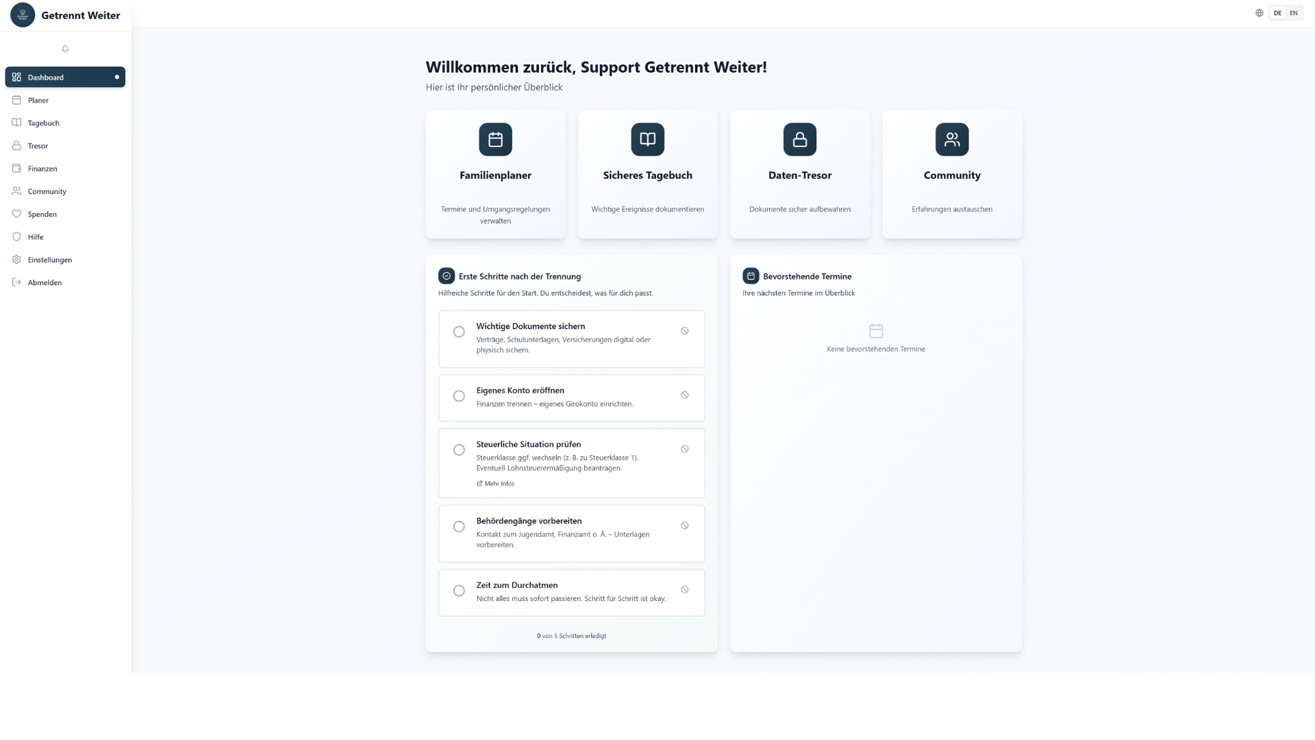 Dashboard - Ihr persönlicher Überblick
